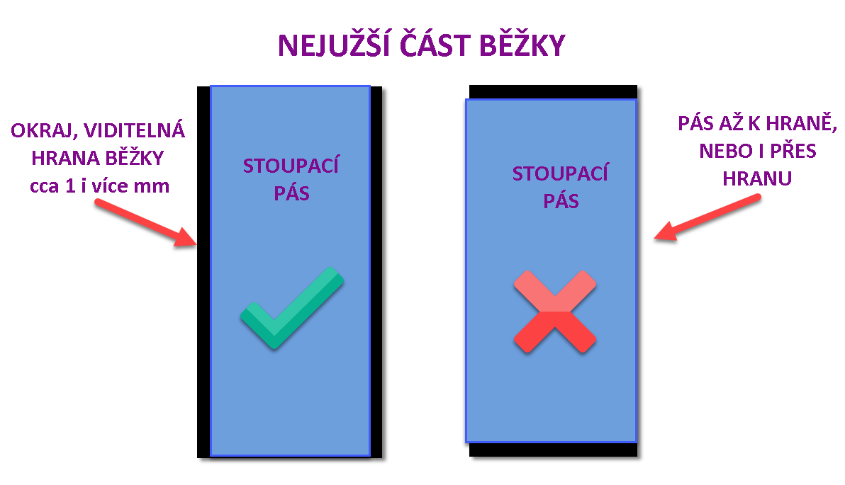 Umístění pásu na běžku2B